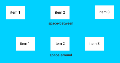 Mengenal Flexbox Pada CSS | Berita | Gamelab Indonesia